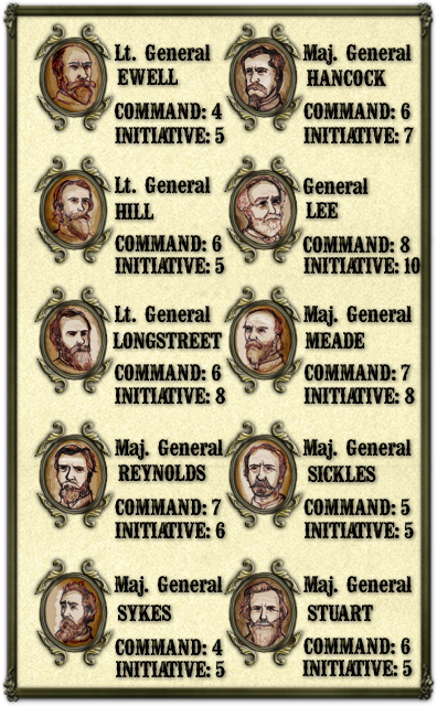 Stats for Leaders Stats for Leaders